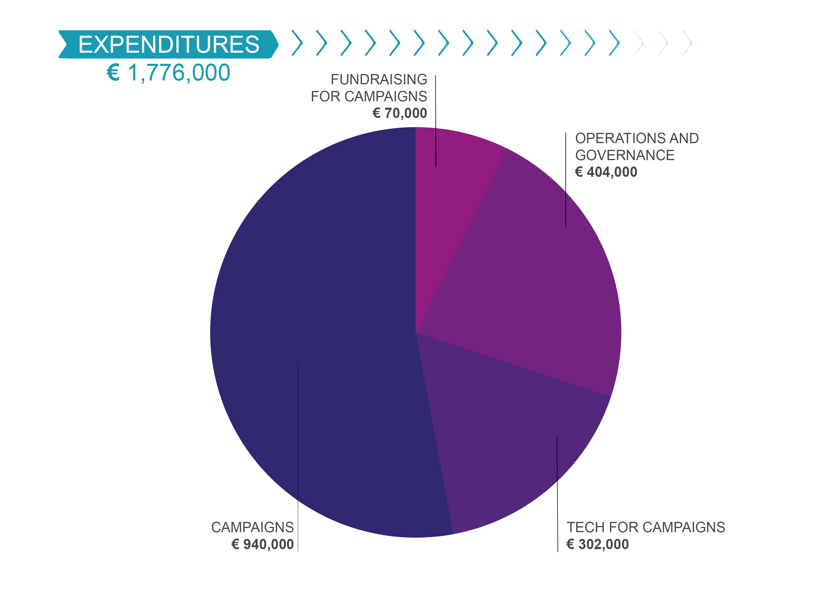 Expenditures 2019