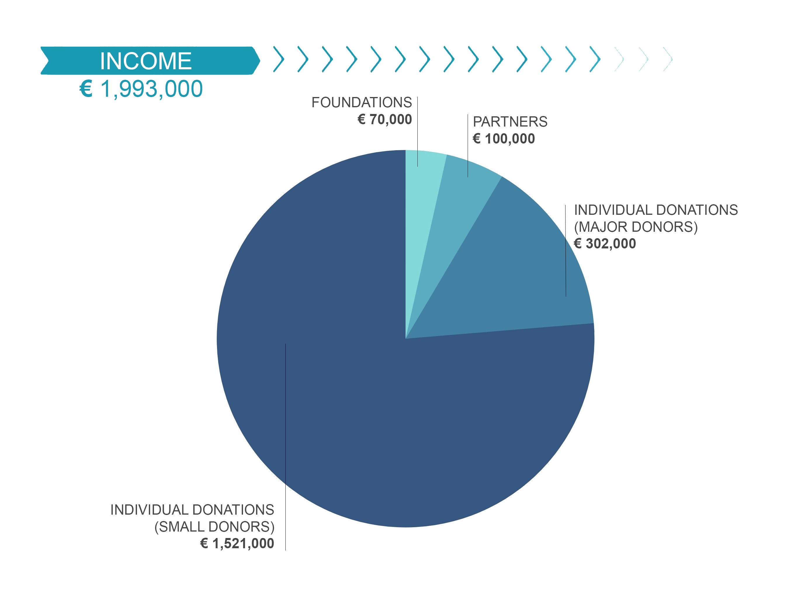 Income 2019