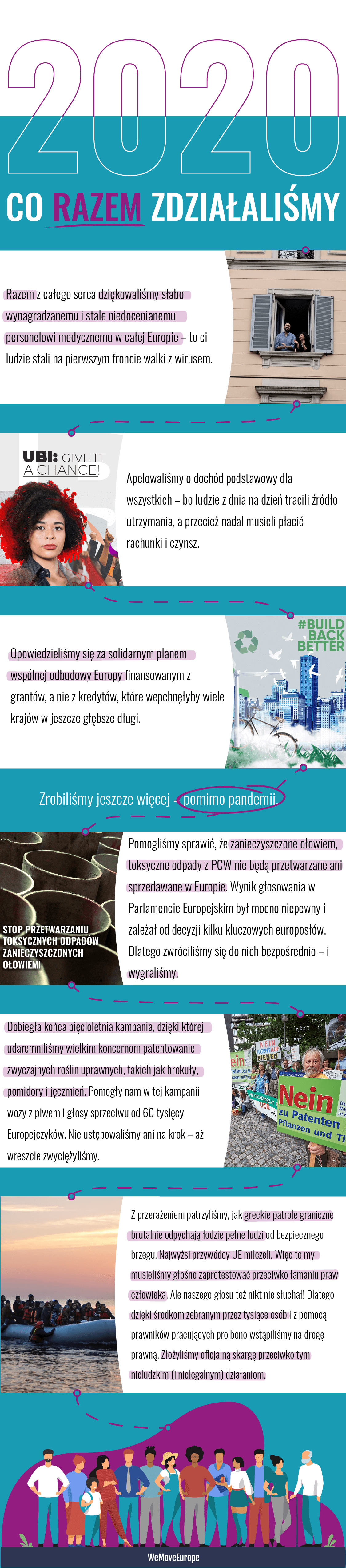 Podsumowanie naszych działań w 2020 roku - w obrazkach