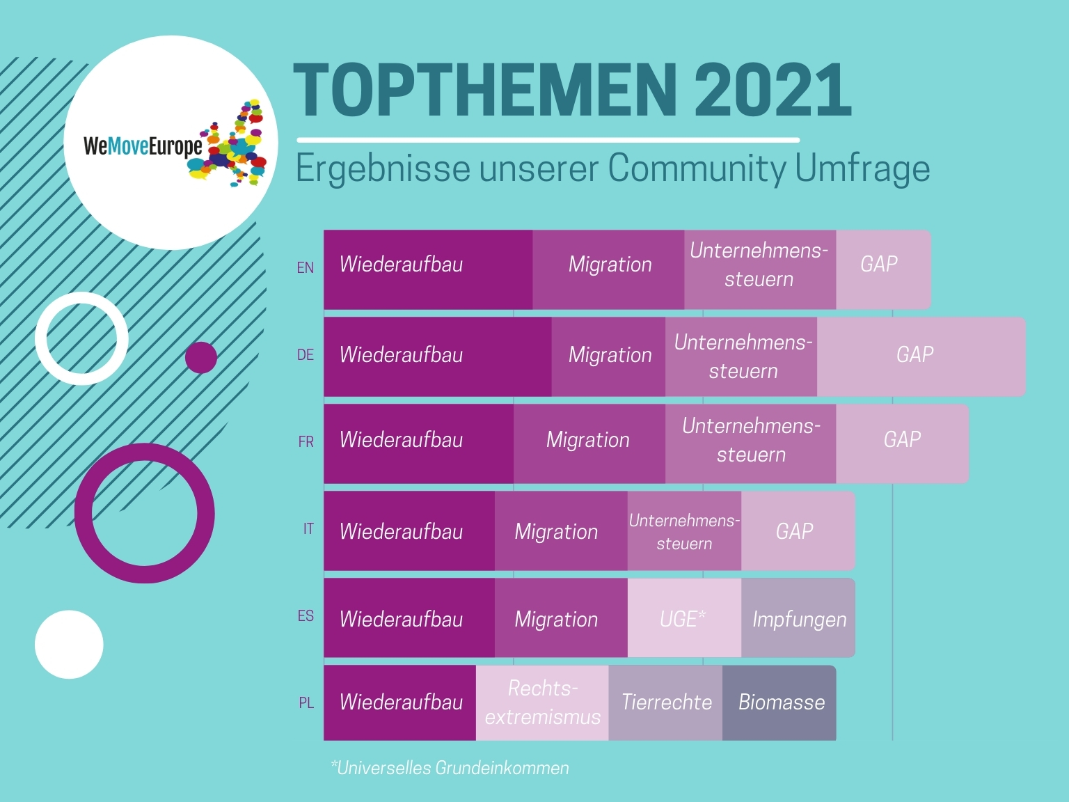 Ergebnisse unserer Community Umfrage