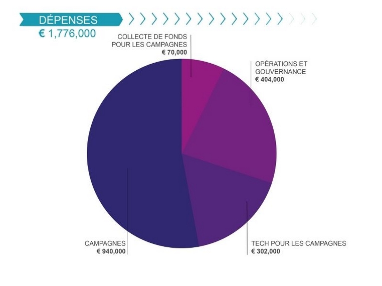 Dépenses en 2019