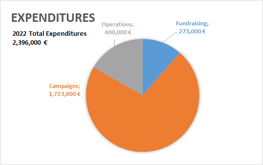 expenditures.png